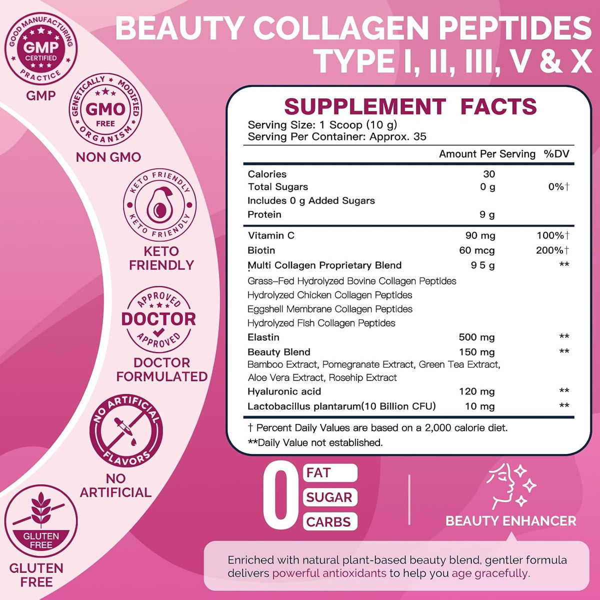 Beauty Collagen Peptides Powder Facts
