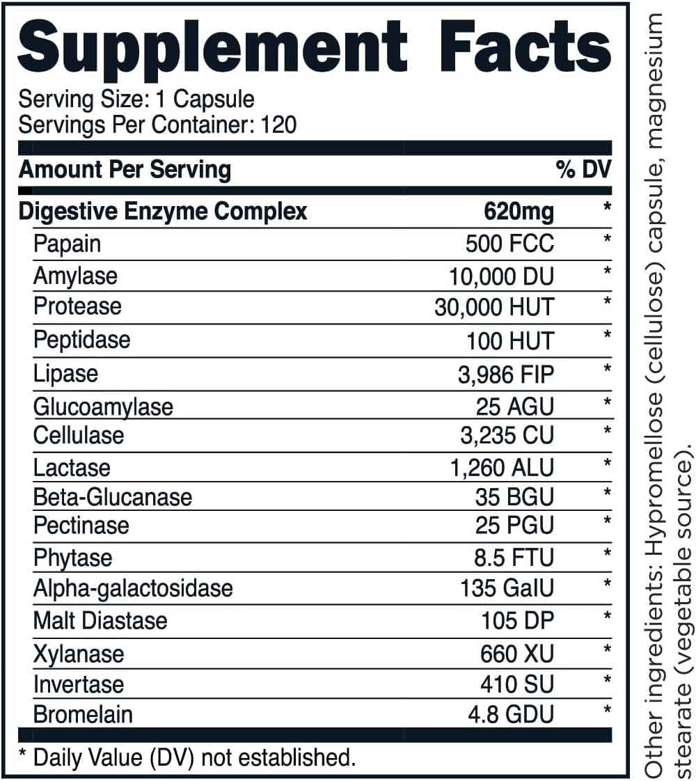 Transform Digestive Enzymes Facts
