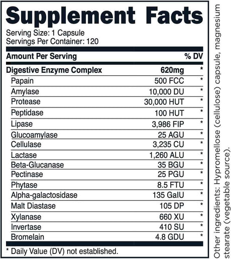 Transform Digestive Enzymes Facts
