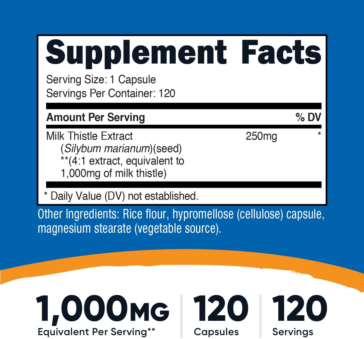 Milk Thistle 1000mg facts