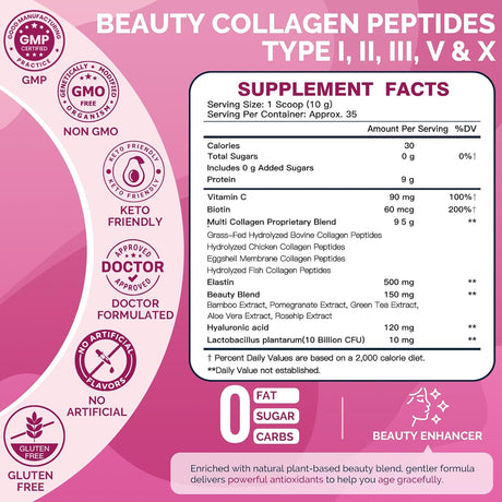 Beauty Collagen Peptides Powder Facts