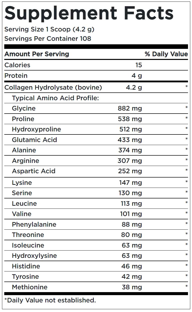 High Plains Collagen Facts