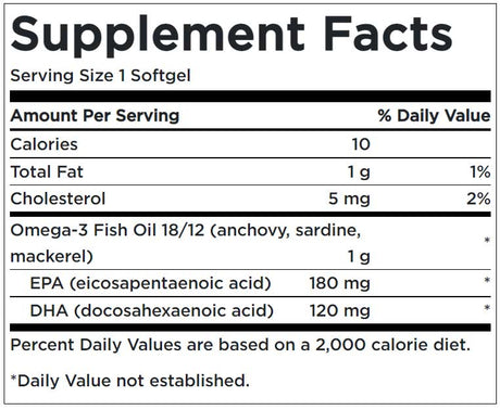 Omega 3 Fish Oil 300 mg Supplement Facts